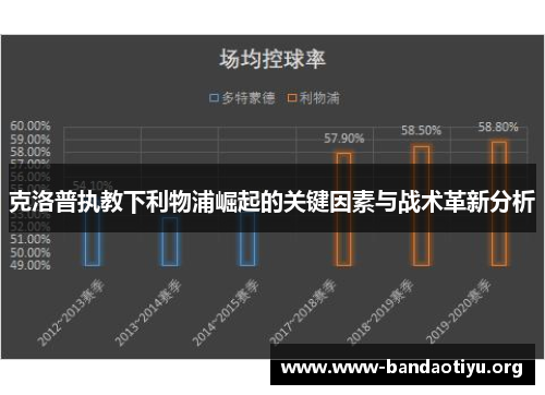 克洛普执教下利物浦崛起的关键因素与战术革新分析 克洛普执教下利物浦崛起的关键因素与战术革新分析
