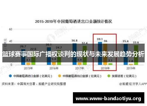 篮球赛事国际广播权谈判的现状与未来发展趋势分析 篮球赛事国际广播权谈判的现状与未来发展趋势分析