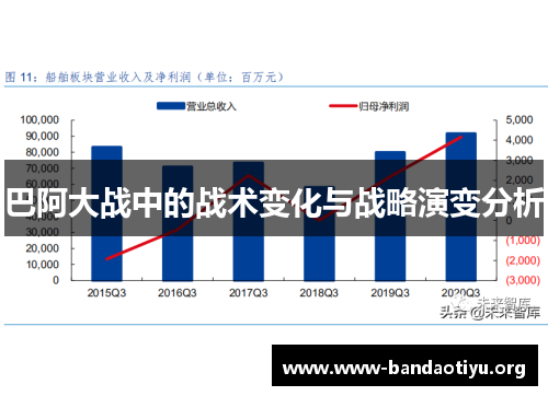 巴阿大战中的战术变化与战略演变分析 巴阿大战中的战术变化与战略演变分析