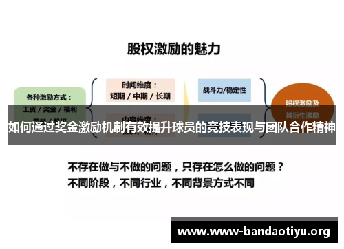 如何通过奖金激励机制有效提升球员的竞技表现与团队合作精神 如何通过奖金激励机制有效提升球员的竞技表现与团队合作精神