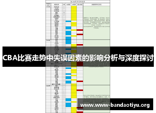 CBA比赛走势中失误因素的影响分析与深度探讨 CBA比赛走势中失误因素的影响分析与深度探讨