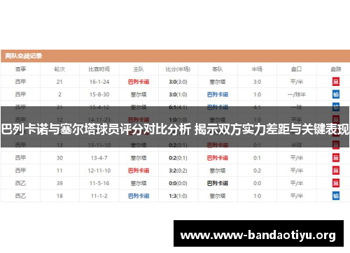 巴列卡诺与塞尔塔球员评分对比分析 揭示双方实力差距与关键表现 巴列卡诺与塞尔塔球员评分对比分析 揭示双方实力差距与关键表现