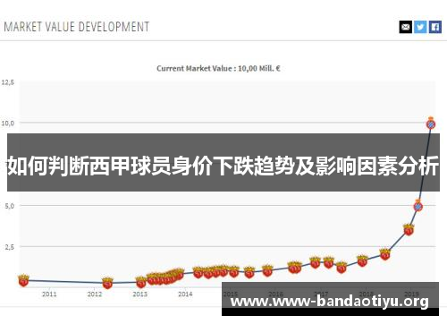 如何判断西甲球员身价下跌趋势及影响因素分析 如何判断西甲球员身价下跌趋势及影响因素分析