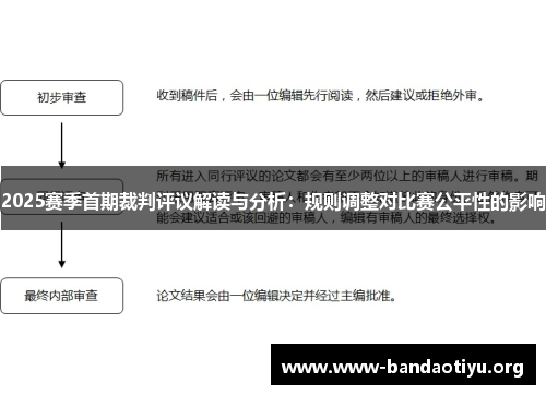 2025赛季首期裁判评议解读与分析:规则调整对比赛公平性的影响 2025赛季首期裁判评议解读与分析:规则调整对比赛公平性的影响
