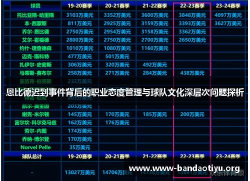 恩比德迟到事件背后的职业态度管理与球队文化深层次问题探析 恩比德迟到事件背后的职业态度管理与球队文化深层次问题探析
