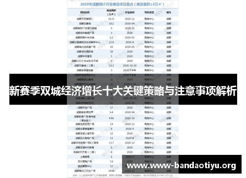 新赛季双城经济增长十大关键策略与注意事项解析 新赛季双城经济增长十大关键策略与注意事项解析