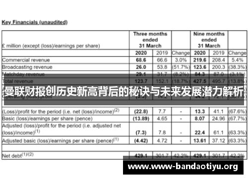 曼联财报创历史新高背后的秘诀与未来发展潜力解析