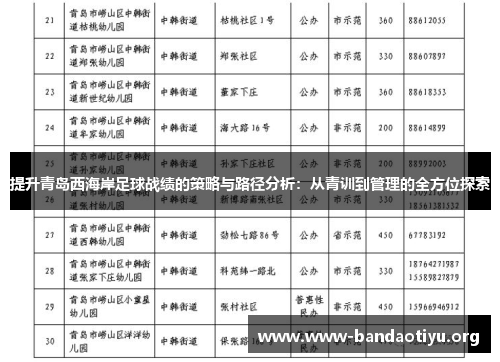 提升青岛西海岸足球战绩的策略与路径分析:从青训到管理的全方位探索 提升青岛西海岸足球战绩的策略与路径分析:从青训到管理的全方位探索