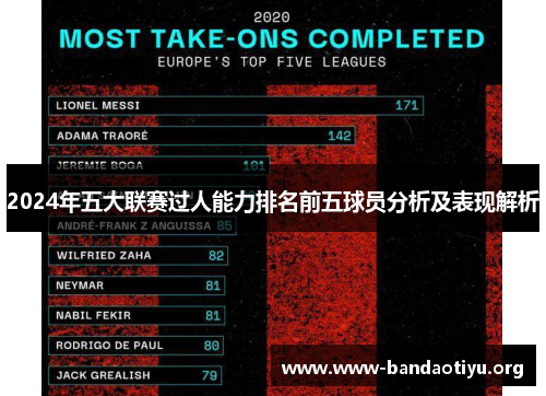 2024年五大联赛过人能力排名前五球员分析及表现解析 2024年五大联赛过人能力排名前五球员分析及表现解析