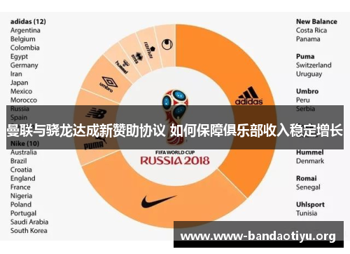 曼联与骁龙达成新赞助协议 如何保障俱乐部收入稳定增长 曼联与骁龙达成新赞助协议 如何保障俱乐部收入稳定增长