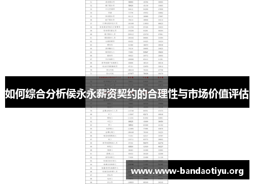 如何综合分析侯永永薪资契约的合理性与市场价值评估 如何综合分析侯永永薪资契约的合理性与市场价值评估