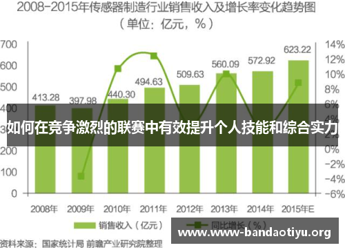 如何在竞争激烈的联赛中有效提升个人技能和综合实力 如何在竞争激烈的联赛中有效提升个人技能和综合实力