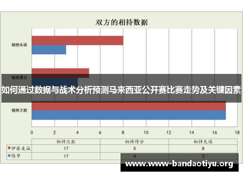 如何通过数据与战术分析预测马来西亚公开赛比赛走势及关键因素 如何通过数据与战术分析预测马来西亚公开赛比赛走势及关键因素