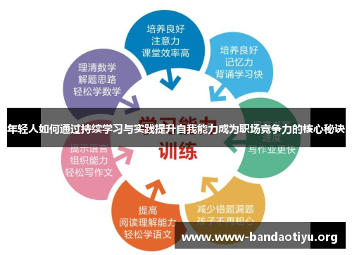 年轻人如何通过持续学习与实践提升自我能力成为职场竞争力的核心秘诀 年轻人如何通过持续学习与实践提升自我能力成为职场竞争力的核心秘诀