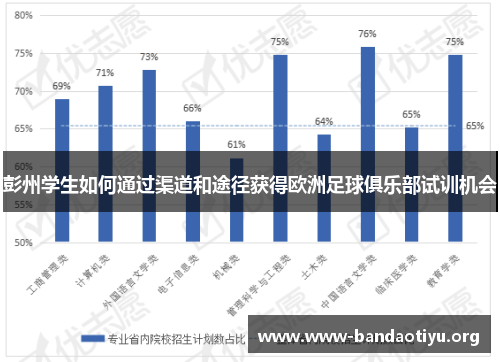 彭州学生如何通过渠道和途径获得欧洲足球俱乐部试训机会 彭州学生如何通过渠道和途径获得欧洲足球俱乐部试训机会