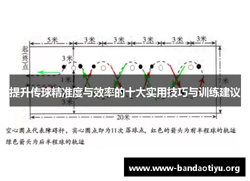 提升传球精准度与效率的十大实用技巧与训练建议 提升传球精准度与效率的十大实用技巧与训练建议