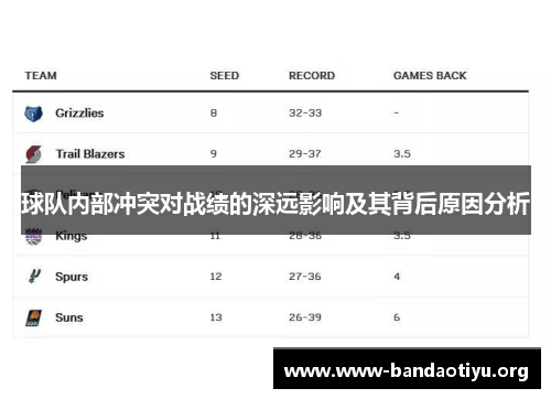 球队内部冲突对战绩的深远影响及其背后原因分析 球队内部冲突对战绩的深远影响及其背后原因分析