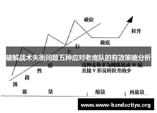 破解战术失衡问题五种应对老鹰队的有效策略分析