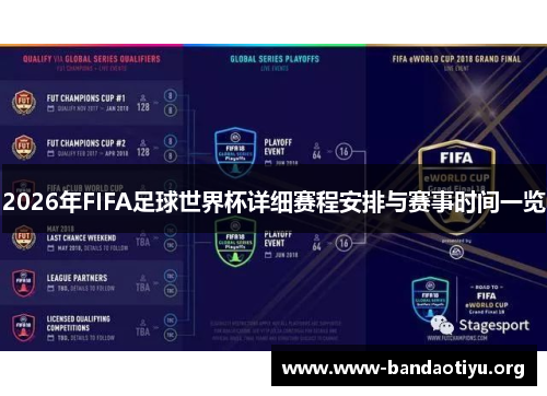 2026年FIFA足球世界杯详细赛程安排与赛事时间一览 2026年FIFA足球世界杯详细赛程安排与赛事时间一览