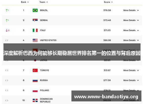 深度解析巴西为何能够长期稳居世界排名第一的位置与背后原因 深度解析巴西为何能够长期稳居世界排名第一的位置与背后原因