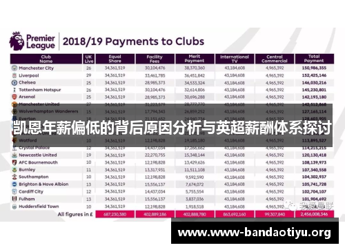 凯恩年薪偏低的背后原因分析与英超薪酬体系探讨 凯恩年薪偏低的背后原因分析与英超薪酬体系探讨