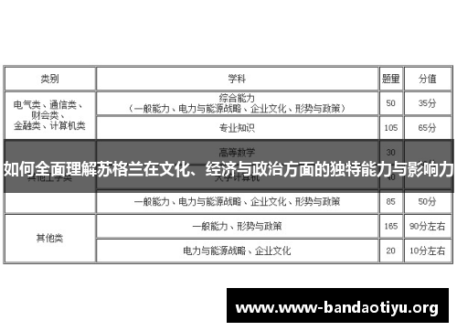 如何全面理解苏格兰在文化、经济与政治方面的独特能力与影响力 如何全面理解苏格兰在文化、经济与政治方面的独特能力与影响力
