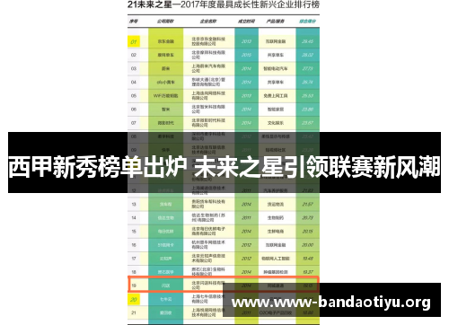 西甲新秀榜单出炉 未来之星引领联赛新风潮 西甲新秀榜单出炉 未来之星引领联赛新风潮