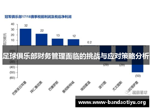 足球俱乐部财务管理面临的挑战与应对策略分析 足球俱乐部财务管理面临的挑战与应对策略分析