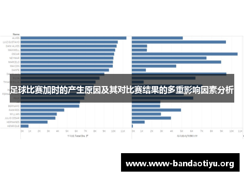 足球比赛加时的产生原因及其对比赛结果的多重影响因素分析 足球比赛加时的产生原因及其对比赛结果的多重影响因素分析