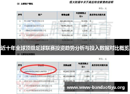 近十年全球顶级足球联赛投资趋势分析与投入数据对比概览 近十年全球顶级足球联赛投资趋势分析与投入数据对比概览