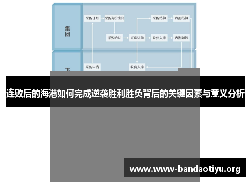 连败后的海港如何完成逆袭胜利胜负背后的关键因素与意义分析 连败后的海港如何完成逆袭胜利胜负背后的关键因素与意义分析