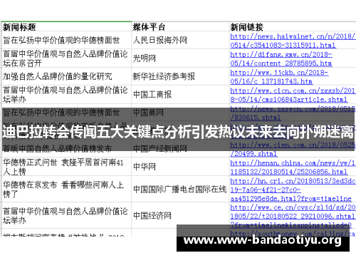 迪巴拉转会传闻五大关键点分析引发热议未来去向扑朔迷离 迪巴拉转会传闻五大关键点分析引发热议未来去向扑朔迷离