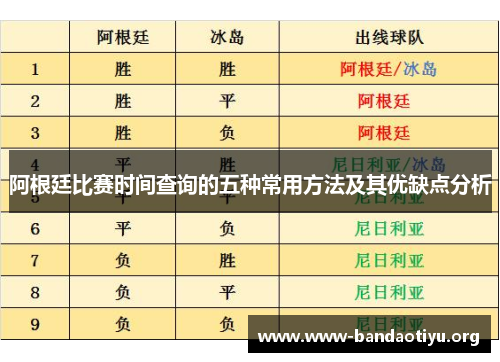 阿根廷比赛时间查询的五种常用方法及其优缺点分析 阿根廷比赛时间查询的五种常用方法及其优缺点分析