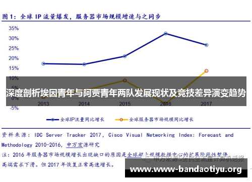 深度剖析埃因青年与阿贾青年两队发展现状及竞技差异演变趋势